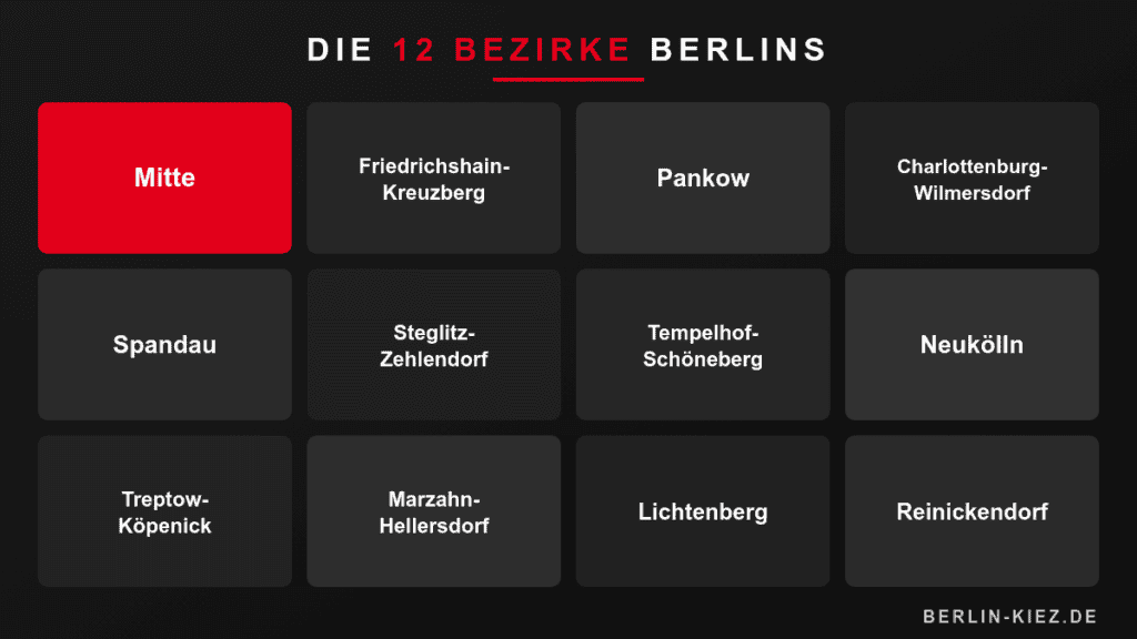 bezirke