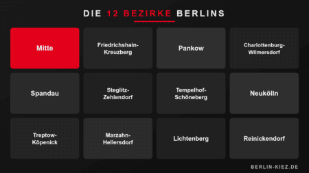 bezirke