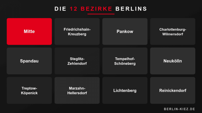 bezirke